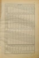 Jelinek Károly: Nedvmérői táblák. Tekintettel a százfokú hőmérőre. Dr. Wild Henrik igazgató úr által...