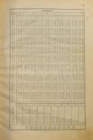 Jelinek Károly: Nedvmérői táblák. Tekintettel a százfokú hőmérőre. Dr. Wild Henrik igazgató úr által...