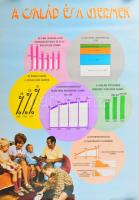 1973 A család és a gyermek, plakát, papír, Kartográfiai Vállalat, kiadja: Kossuth Könyvkiadó, feltekerve, 67×47 cm