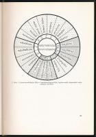 Jakucs László: A karsztok morfogenetikája. A karsztfejlődés varienciái. Földrajzi monográfiák VIII. ...