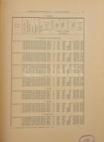 A Balaton környékének földrajzi leírása, orografiája és geológiája. Geofizikai függelék. I-III. szak...