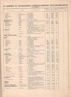 1931 A Magyarország Rádiója. Sárga hetiműsor. Az európai és északafrikai rádióállomások hullámtábláz...