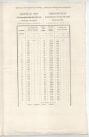 Budapest 1890. "Máramarosi Sóvasut-Részvény-Társaság" elsőbbségi részvénye 100Ft-ról, sors...