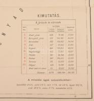 1906 Arad vármegye közigazgatási és földmívelési térképe. Szerk. és nyom. a m. kir. állami nyomdában...