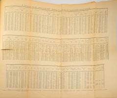 A nagybányai m. kir. bányaigazgatósági kerület monografiája. A M. K. Bányigazgatóság megbízásából és...