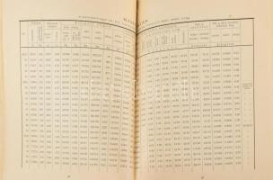 A nagybányai m. kir. bányaigazgatósági kerület monografiája. A M. K. Bányigazgatóság megbízásából és...