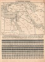 A háborús világ térképei. Összeállította: Balogh János. (1942).
(Budapest), [1942]. Magyar Népművel...