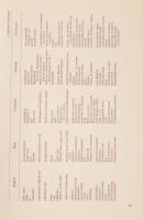 Dr. Simády Béla: A magyar díjjegyes postai nyomtatványok katalógusa és a hozzá kiadott 5 db pótlás. ...