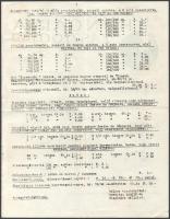 cca 1930 Az Engel Hungária Zászló és Díszítési Vállalat dekoratív fejlécű kétoldalas árjegyzéke, haj...