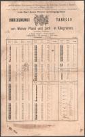 1875 Umrechnungs Tabelle von Wiener Pfund und Loth in Kilogramm