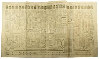 A Francia uralkodóházak hatalmas méretű családfája a családok címerével. 111 cm x 45 cm(!) Megjelent Amszterdamban 1720-ban. Henri Abraham Chatelain (1684-1743) párizsi származású hugenotta lelkész. Chatelain sikeres üzletember, jövedelmező nyomdahálózatot épített ki Londonban, Hágában, majd Amszterdamban is. Legismertebb műve az 1705 és 1720 között hét kötetben megjelent Atlas Historique. A monumentális mű a kontinensek történetét és genealógiáját dolgozta fel, olyan témákat tárgyalva, mint a földrajz, a topográfia, a heraldika és az etnográfia. A térképeket Henri készítette, nagyrészt Guillaume Delisle munkássága alapján, és betekintést nyújtottak a nagyközönségnek a tizennyolcadik század kibontakozó világába.