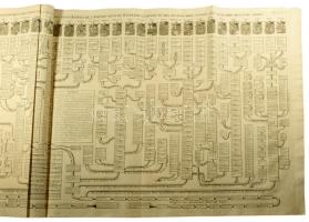 A Francia uralkodóházak hatalmas méretű családfája a családok címerével. 111 cm x 45 cm(!)
Megjelen...