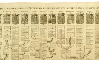 A Francia uralkodóházak hatalmas méretű családfája a családok címerével. 111 cm x 45 cm(!)
Megjelen...