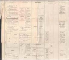 cca 1920 Áttekinthető időrendi táblázatok. A világháborúnak hadszinterek szerint csoportosított hadi...