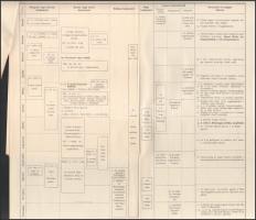 cca 1920 Áttekinthető időrendi táblázatok. A világháborúnak hadszinterek szerint csoportosított hadi...