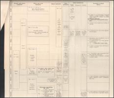 cca 1920 Áttekinthető időrendi táblázatok. A világháborúnak hadszinterek szerint csoportosított hadi...