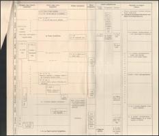 cca 1920 Áttekinthető időrendi táblázatok. A világháborúnak hadszinterek szerint csoportosított hadi...