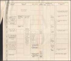 cca 1920 Áttekinthető időrendi táblázatok. A világháborúnak hadszinterek szerint csoportosított hadi...