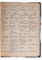 Marencich Ottó: Szótár a vendéglőipar számára. Különös tekintettel az étlap helyesírására 1-2. rész ...