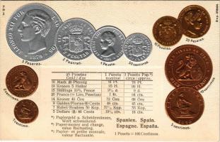 Spanien / Set of coins, currency exchange chart and flag of Spain. H.S.M. Emb. litho (lyukak / pinholes)