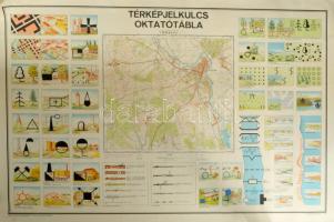 1976 Térképjelkulcs oktatótábla, nagyméretű, illusztrált katonai szemléltető-oktató plakát, Magyar Néphadsereg Politikai Főcsoportfőnökség, MN Térképészeti Intézet, lapszéli apró szakadásokkal, feltekerve, 78x111,5 cm