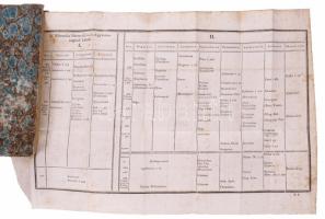 Ruszek József: A' filozofiának elöljáró értekezései. A' filozofiának summás rajzolata, vag...