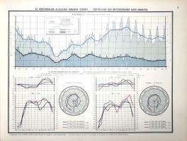 Illyefalvi I[mre] Lajos: Budapest székesfőváros áruforgalma. Güterverkehr der Haupt- und Residenzsta...