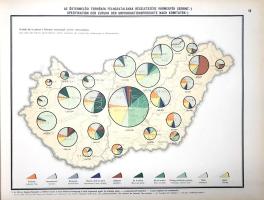 Illyefalvi I[mre] Lajos: Budapest székesfőváros áruforgalma. Güterverkehr der Haupt- und Residenzsta...