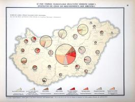 Illyefalvi I[mre] Lajos: Budapest székesfőváros áruforgalma. Güterverkehr der Haupt- und Residenzsta...