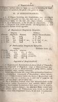 Márton József: 
Magyar-német, és Német-magyar Lexicon, vagyis Szókönyv. Készítette Márton Jósef. Má...