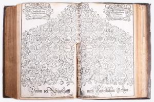 Der Stat Nürmberg verneute Reformation. Nürmberg [Nürnberg], 1564, Valentin Geißler,
1 (fametszetű ...
