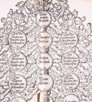 Der Stat Nürmberg verneute Reformation. Nürmberg [Nürnberg], 1564, Valentin Geißler,
1 (fametszetű ...