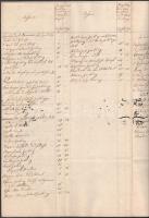 1824 Német nyelvű irat másolata