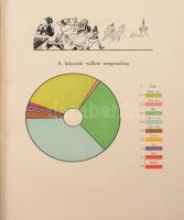Békésvármegye Törvényhatósági Iskolánkívüli Népművelési Bizottságának évkönyvei, 2 kötet (az egyik a...
