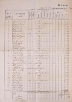 1874 Pest, Lipótvárosi egyház elhunytjainak nevével. Nagy méretű ív