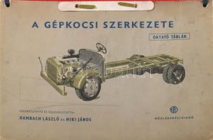 Hambach László-Hiki János(szerk.): A gépkocsi szerkezete (oktató táblák). Bp., 1953, Közlekedési Kiadó. Kiadói papírkötés, eredeti spirálozás helyett mappába fűzve.
