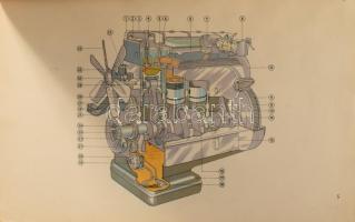 Hambach László-Hiki János(szerk.): A gépkocsi szerkezete (oktató táblák). Bp., 1953, Közlekedési Kia...