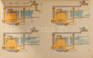 Hambach László-Hiki János(szerk.): A gépkocsi szerkezete (oktató táblák). Bp., 1953, Közlekedési Kia...