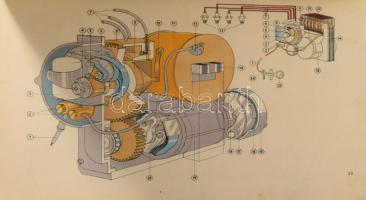 Hambach László-Hiki János(szerk.): A gépkocsi szerkezete (oktató táblák). Bp., 1953, Közlekedési Kia...