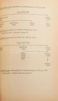 Gudenus János József - Szentirmay László: Összetört címerek. A magyar arisztokrácia sorsa és az 1945...
