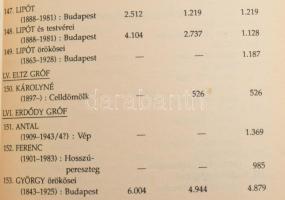 Gudenus János József - Szentirmay László: Összetört címerek. A magyar arisztokrácia sorsa és az 1945...