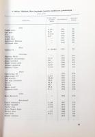 Dr. Gyúró Ferenc (szerk.): A gyümölcstermesztés technológiája. Bp., 1974, Mezőgazdasági. Kiadói kart...
