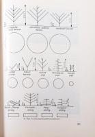 Dr. Gyúró Ferenc (szerk.): A gyümölcstermesztés technológiája. Bp., 1974, Mezőgazdasági. Kiadói kart...