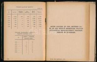Budapest statisztikai zsebkönyve 1957. Bp., 1957, Központi Statisztikai Hivatal, 295 p. Oldalszámozá...