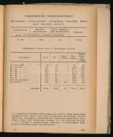 Budapest statisztikai zsebkönyve 1957. Bp., 1957, Központi Statisztikai Hivatal, 295 p. Oldalszámozá...