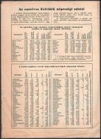 1938 A Pesti Hírlap 1938. október 16-i száma, a címlapon: ,,Milyen területek azonnali átadását követ...