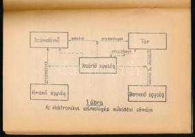 Kiss Imre: Kibernetika II. Az elektronikus számoló- és adatfeldolgozó gépek általános ismertetése. (...