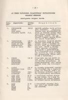 Az Érem. Közlemények az éremgyűjtés köréből. Szerkeszti Huszár Lajos, Király Ferenc, Kupa Mihály és ...