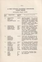 Az Érem. Közlemények az éremgyűjtés köréből. Szerkeszti Huszár Lajos, Kupa Mihály és Pávó Elemér. 23...