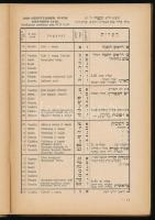 Zsidó évkönyv az 5689. bibliai évre. Szerk.: Kecskeméti Vilmos. II. évfolyam. Bp., 1928/29, Arany Já...